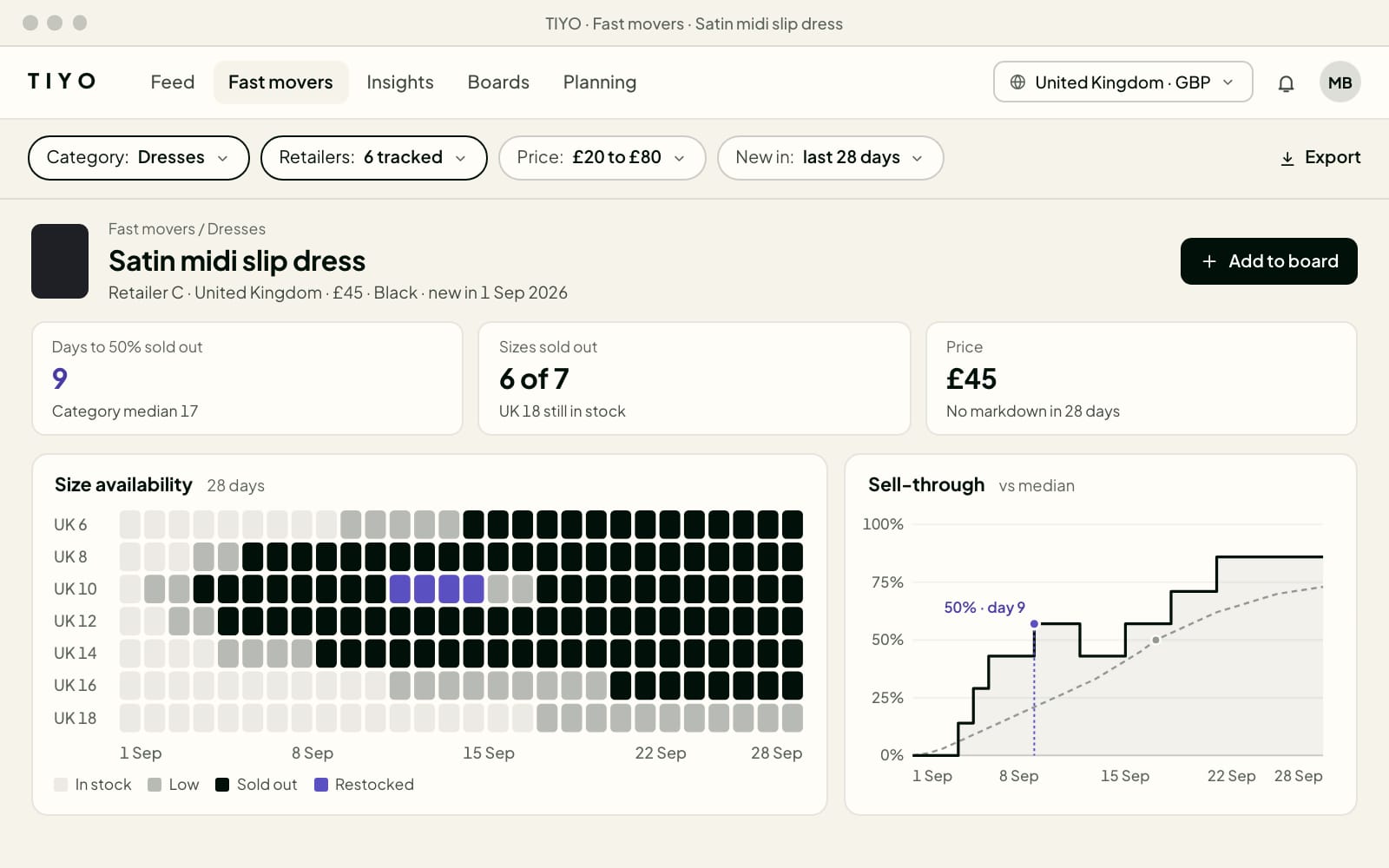 Indicative TIYO screen with sample data: size-by-day availability and a sell-through curve for one dress